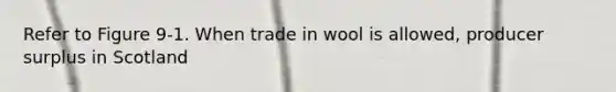 Refer to Figure 9-1. When trade in wool is allowed, producer surplus in Scotland