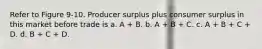 Refer to Figure 9-10. Producer surplus plus consumer surplus in this market before trade is a. A + B. b. A + B + C. c. A + B + C + D. d. B + C + D.