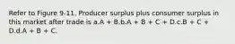 Refer to Figure 9-11. Producer surplus plus consumer surplus in this market after trade is a.A + B.b.A + B + C + D.c.B + C + D.d.A + B + C.