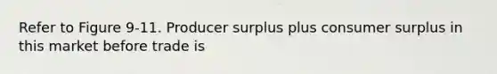 Refer to Figure 9-11. Producer surplus plus <a href='https://www.questionai.com/knowledge/k77rlOEdsf-consumer-surplus' class='anchor-knowledge'>consumer surplus</a> in this market before trade is