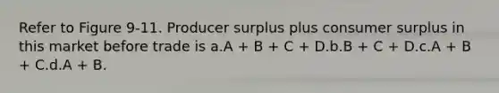 Refer to Figure 9-11. Producer surplus plus consumer surplus in this market before trade is a.A + B + C + D.b.B + C + D.c.A + B + C.d.A + B.