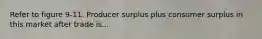 Refer to figure 9-11. Producer surplus plus consumer surplus in this market after trade is...