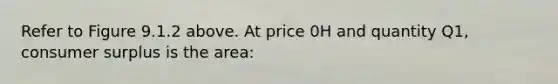 Refer to Figure 9.1.2 above. At price 0H and quantity Q1, consumer surplus is the area: