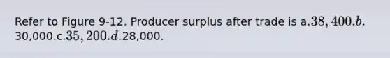 Refer to Figure 9-12. Producer surplus after trade is a.38,400.b.30,000.c.35,200.d.28,000.