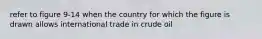 refer to figure 9-14 when the country for which the figure is drawn allows international trade in crude oil