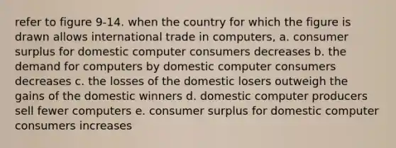 refer to figure 9-14. when the country for which the figure is drawn allows international trade in computers, a. consumer surplus for domestic computer consumers decreases b. the demand for computers by domestic computer consumers decreases c. the losses of the domestic losers outweigh the gains of the domestic winners d. domestic computer producers sell fewer computers e. consumer surplus for domestic computer consumers increases