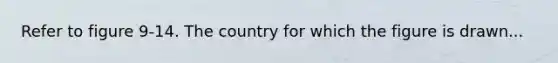 Refer to figure 9-14. The country for which the figure is drawn...