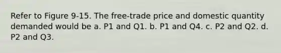 Refer to Figure 9-15. The free-trade price and domestic quantity demanded would be a. P1 and Q1. b. P1 and Q4. c. P2 and Q2. d. P2 and Q3.