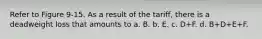 Refer to Figure 9-15. As a result of the tariff, there is a deadweight loss that amounts to a. B. b. E. c. D+F. d. B+D+E+F.