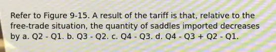 Refer to Figure 9-15. A result of the tariff is that, relative to the free-trade situation, the quantity of saddles imported decreases by a. Q2 - Q1. b. Q3 - Q2. c. Q4 - Q3. d. Q4 - Q3 + Q2 - Q1.