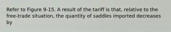 Refer to Figure 9-15. A result of the tariff is that, relative to the free-trade situation, the quantity of saddles imported decreases by