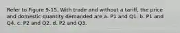 Refer to Figure 9-15. With trade and without a tariff, the price and domestic quantity demanded are a. P1 and Q1. b. P1 and Q4. c. P2 and Q2. d. P2 and Q3.