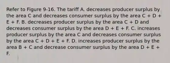 Refer to Figure 9-16. The tariff A. decreases producer surplus by the area C and decreases consumer surplus by the area C + D + E + F. B. decreases producer surplus by the area C + D and decreases consumer surplus by the area D + E + F. C. increases producer surplus by the area C and decreases consumer surplus by the area C + D + E + F. D. increases producer surplus by the area B + C and decrease consumer surplus by the area D + E + F.