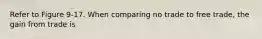 Refer to Figure 9-17. When comparing no trade to free trade, the gain from trade is