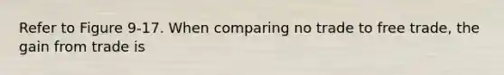 Refer to Figure 9-17. When comparing no trade to free trade, the gain from trade is