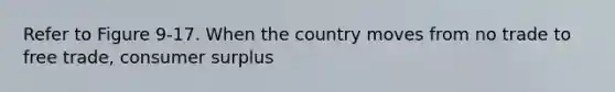 Refer to Figure 9-17. When the country moves from no trade to free trade, consumer surplus