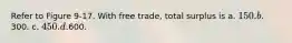 Refer to Figure 9-17. With free trade, total surplus is a. 150. b.300. c. 450. d.600.