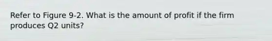 Refer to Figure 9-2. What is the amount of profit if the firm produces Q2 units?