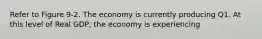 Refer to Figure 9-2. The economy is currently producing Q1. At this level of Real GDP, the economy is experiencing