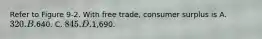 Refer to Figure 9-2. With free trade, consumer surplus is A. 320. B.640. C. 845. D.1,690.