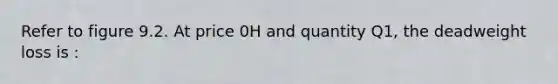 Refer to figure 9.2. At price 0H and quantity Q1, the deadweight loss is :