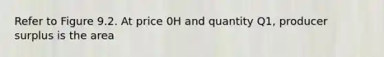 Refer to Figure 9.2. At price 0H and quantity Q1, producer surplus is the area