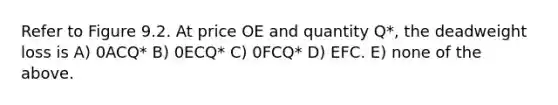 Refer to Figure 9.2. At price OE and quantity Q*, the deadweight loss is A) 0ACQ* B) 0ECQ* C) 0FCQ* D) EFC. E) none of the above.