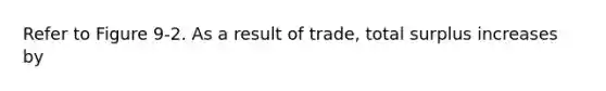 Refer to Figure 9-2. As a result of trade, total surplus increases by