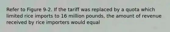 Refer to Figure 9-2. If the tariff was replaced by a quota which limited rice imports to 16 million pounds, the amount of revenue received by rice importers would equal