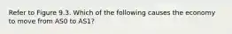 Refer to Figure 9.3. Which of the following causes the economy to move from AS0 to AS1?