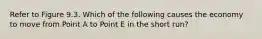 Refer to Figure 9.3. Which of the following causes the economy to move from Point A to Point E in the short run?