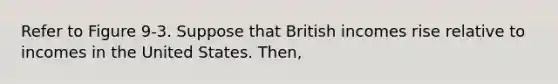 Refer to Figure 9-3. Suppose that British incomes rise relative to incomes in the United States. Then,