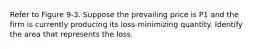 Refer to Figure 9-3. Suppose the prevailing price is P1 and the firm is currently producing its loss-minimizing quantity. Identify the area that represents the loss.