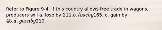 Refer to Figure 9-4. If this country allows free trade in wagons, producers will a. lose by 210. b. lose by165. c. gain by 45. d. gain by210.