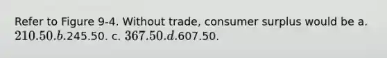 Refer to Figure 9-4. Without trade, <a href='https://www.questionai.com/knowledge/k77rlOEdsf-consumer-surplus' class='anchor-knowledge'>consumer surplus</a> would be a. 210.50. b.245.50. c. 367.50. d.607.50.