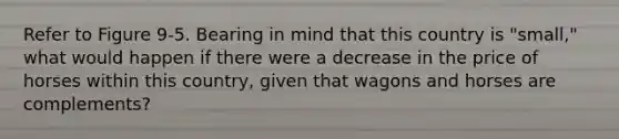 Refer to Figure 9-5. Bearing in mind that this country is "small," what would happen if there were a decrease in the price of horses within this country, given that wagons and horses are complements?