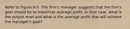 Refer to Figure 9-5. The firm's manager suggests that the firm's goal should be to maximize average profit. In that case, what is the output level and what is the average profit that will achieve the manager's goal?