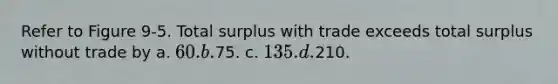 Refer to Figure 9-5. Total surplus with trade exceeds total surplus without trade by a. 60. b.75. c. 135. d.210.