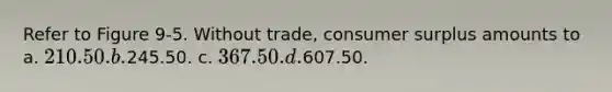 Refer to Figure 9-5. Without trade, <a href='https://www.questionai.com/knowledge/k77rlOEdsf-consumer-surplus' class='anchor-knowledge'>consumer surplus</a> amounts to a. 210.50. b.245.50. c. 367.50. d.607.50.