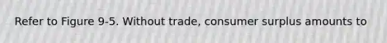 Refer to Figure 9-5. Without trade, <a href='https://www.questionai.com/knowledge/k77rlOEdsf-consumer-surplus' class='anchor-knowledge'>consumer surplus</a> amounts to