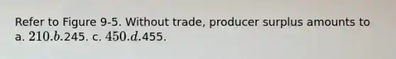 Refer to Figure 9-5. Without trade, producer surplus amounts to a. 210. b.245. c. 450. d.455.