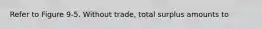 Refer to Figure 9-5. Without trade, total surplus amounts to