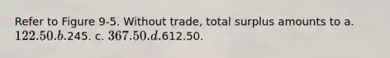 Refer to Figure 9-5. Without trade, total surplus amounts to a. 122.50. b.245. c. 367.50. d.612.50.