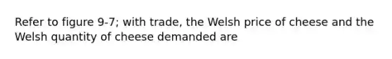 Refer to figure 9-7; with trade, the Welsh price of cheese and the Welsh quantity of cheese demanded are