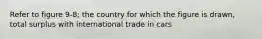 Refer to figure 9-8; the country for which the figure is drawn, total surplus with international trade in cars