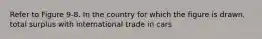 Refer to Figure 9-8. In the country for which the figure is drawn, total surplus with international trade in cars