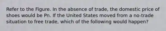 Refer to the Figure. In the absence of trade, the domestic price of shoes would be Pn. If the United States moved from a no-trade situation to free trade, which of the following would happen?