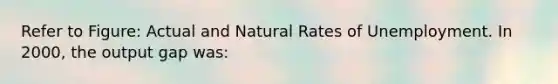 Refer to Figure: Actual and Natural Rates of Unemployment. In 2000, the output gap was: