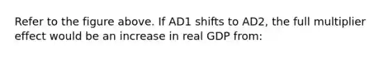 Refer to the figure above. If AD1 shifts to AD2, the full multiplier effect would be an increase in real GDP from: