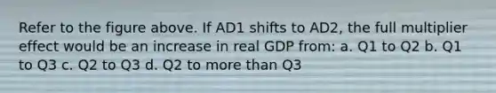 Refer to the figure above. If AD1 shifts to AD2, the full multiplier effect would be an increase in real GDP from: a. Q1 to Q2 b. Q1 to Q3 c. Q2 to Q3 d. Q2 to more than Q3